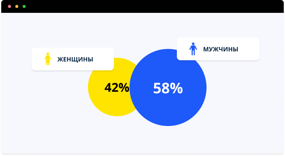 биржа рекламы в телеграме