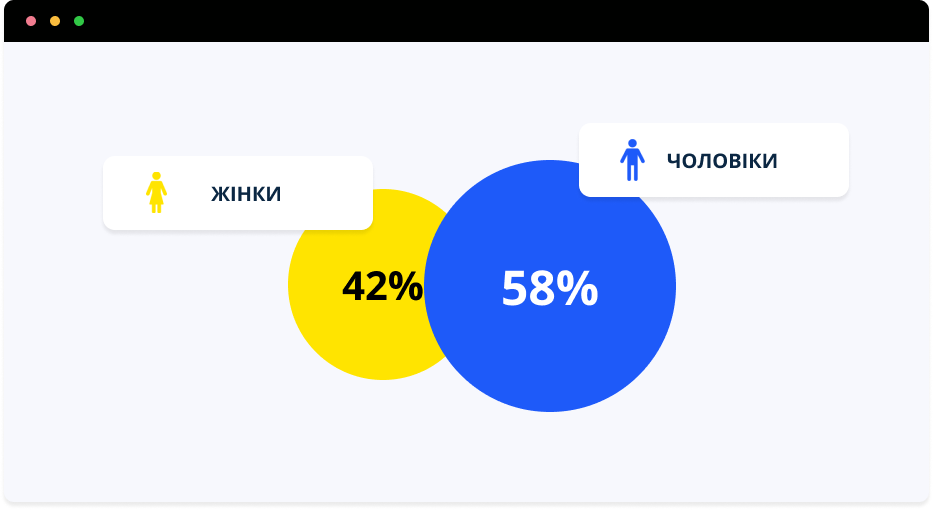 біржа реклами в телеграмі